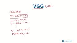 Deep Learning CNN Convolutional Neural Networks with Python - VGG Instructional Video