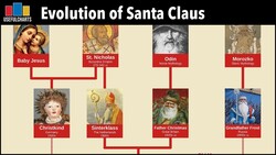 Evolution of Santa Claus Instructional Video