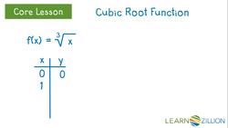 Graphing Cubic Root Functions Instructional Video