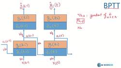 Data Science and Machine Learning (Theory and Projects) A to Z - Gradient Descent in RNN: Why Gradients Instructional Video