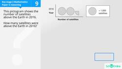 KS2 Primary Maths Age 9-13 - Statistics: Pictogram - Explained Instructional Video