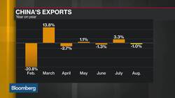 China to Add Policy Easing, CICC's Yi Says News Clip