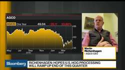AGCO CEO Says Government Regulations Are Biggest Impediment to Production News Clip