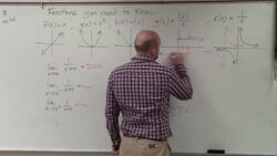Using parent graphs to understand the left and right hand limits Instructional Video