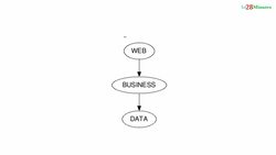 Master Java Web Services and REST API with Spring Boot- What is a Web Service? Instructional Video