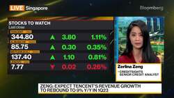 CreditSights' Zeng on Tencent Earnings Preview News Clip