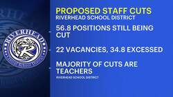 Riverhead School District approves budget, still plans to cut positions News Clip