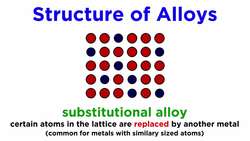 Alloys: Types and Examples Instructional Video