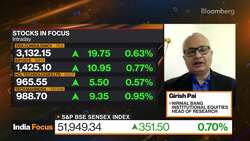 Nirmal Bang Girish Pai on Indian Markets News Clip