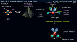 VSEPR Theory: Predicting Molecular Shapes with Ease Instructional Video