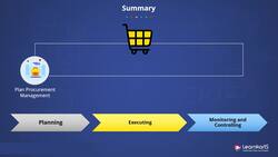 PMP Certification Training - Summary - Project Procurement Management Instructional Video