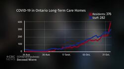 Ontario’s confronts 2nd wave with 1,000 new COVID-19 News Clip