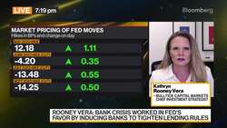 Bulltick Capital Markets on Global Markets News Clip