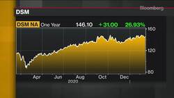 DSM Going Into 2021 With Positive Momentum, Says Co-CEO News Clip