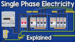 Single Phase Electricity Explained - wiring diagram energy meter Instructional Video