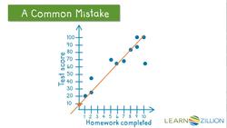 Find Y-Intercept to Interpret Scatter Plots Instructional Video