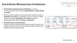 Design Microservices Architecture with Patterns and Principles - Event-Driven Microservices Architecture Instructional Video