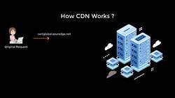 AZ-104: Microsoft Azure Administrator Full Course - How does CDN work? Instructional Video