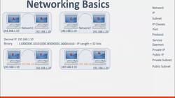 AWS Tutorial AWS Solutions Architect and SysOps Administrator - Know Networking Terms - IP, Port, Protocol, Service, Daemon Instructional Video