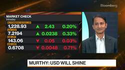 AVM Capital: Short-Dated IG Bonds To Do Well In 2H 2023 News Clip