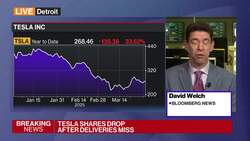 Tesla Sales Drop 13% to Almost Three-Year Low News Clip