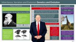 The Theory of Evolution and its Challenges: Darwin, Lamarck, and the Science Behind Adaptation Instructional Video