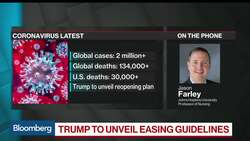 20% of Covid-19 Patients Require Hospitalization: Johns Hopkins’ Farley News Clip