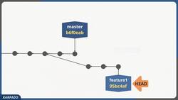 Git and GitHub Masterclass - Fast track your Journey to Git! - Understanding ‘HEAD’ - Detached Head State - Head in Action Instructional Video