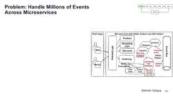 Design Microservices Architecture with Patterns and Principles - Problem: Handle Millions of Events Across Microservices Instructional Video