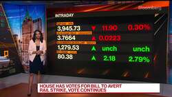 House Passes Bill to Force Contract on Rail Workers News Clip