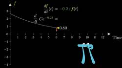 Solving the heat equation | DE3 Instructional Video