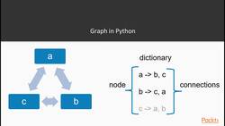 Compare the breadth-first and depth-first search algorithms : Graph Data Structure Instructional Video