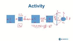Data Science and Machine Learning (Theory and Projects) A to Z - Gradient Descent in CNNs: Gradient Descent in CNNs Activity Instructional Video