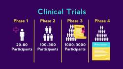 Developing new drugs Instructional Video