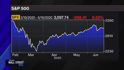 Schwab's Sonders Sees Near-Term Choppy Pattern for Stocks News Clip