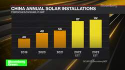 Green Energy Transition: A Pathway to Net Zero News Clip