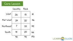 Analyzing Independence in a Two-Way Table Instructional Video