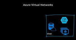 AZ-104: Microsoft Azure Administrator Full Course - Purpose of Virtual Networks Instructional Video