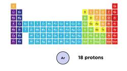 The Periodic Table: Atomic Radius, Ionization Energy, and Electronegativity Instructional Video