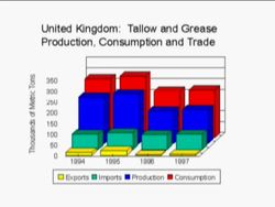 Observations and Data: Displaying Data Instructional Video