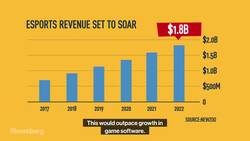 Forget the Super Bowl, Esports ETF Reflects the New Sport in Town News Clip