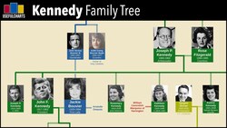 John F. Kennedy Family Tree Instructional Video