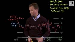 Charts that Count: how to go inflation shopping Instructional Video