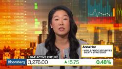 U.S. Stocks May Face Correction, Wells Fargo Securities Says News Clip