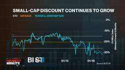 Bloomberg Intelligence's 'Equity Market Minute' 6/19/2019 News Clip