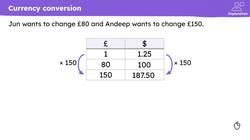 Checking and further securing understanding of direct proportion in context Instructional Video
