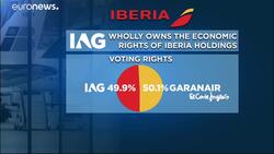 The Brief: Iberia risks crash landing in case of no-deal Brexit News Clip