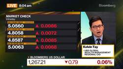 UBS GWM's Tay on Markets, Strategy News Clip