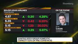 InvestSMART's Lucas on Qantas' Full-Year Results News Clip