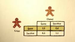 TED-Ed: How to outsmart the Prisoner's Dilemma | Lucas Husted Instructional Video
